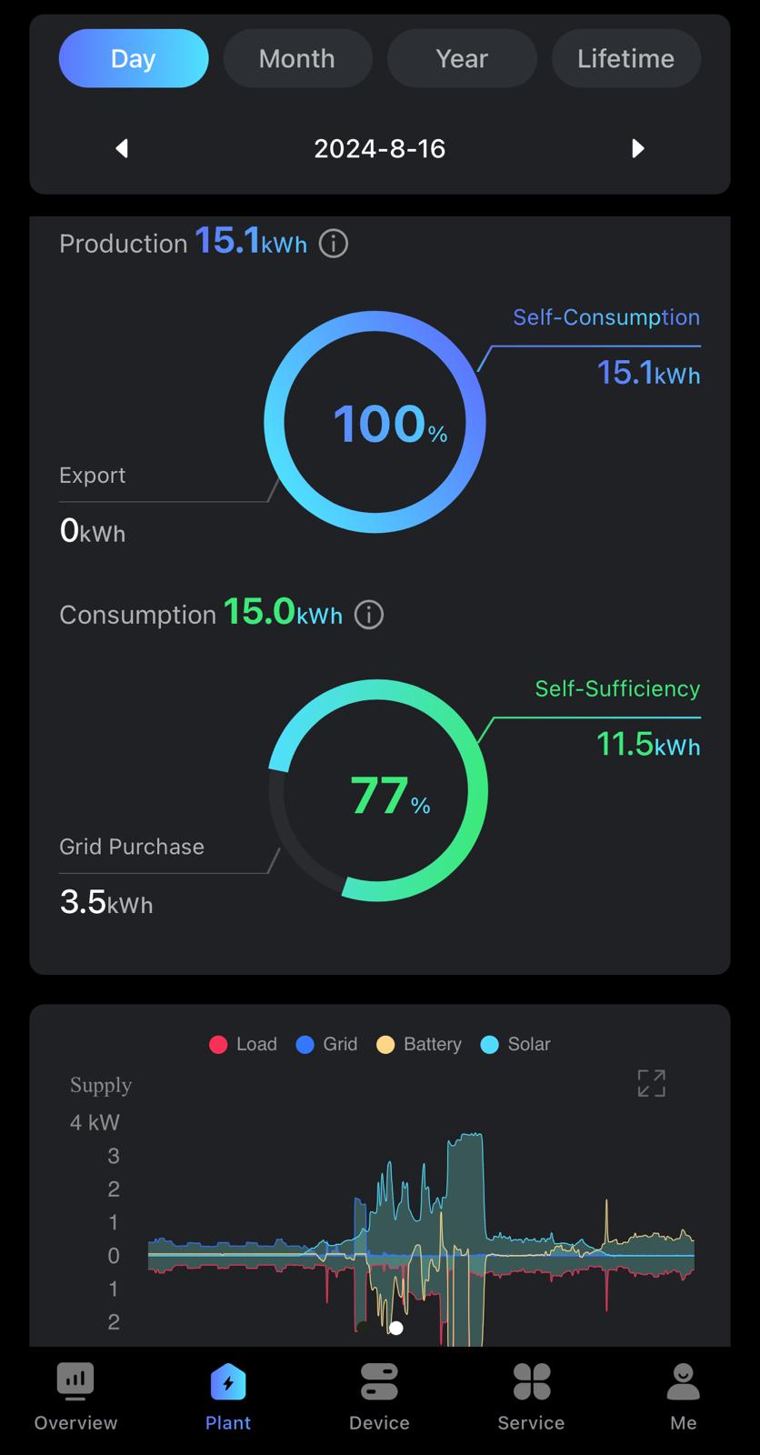 T25-G3 – 25kW Three-Phase Inverter - Chromosolar